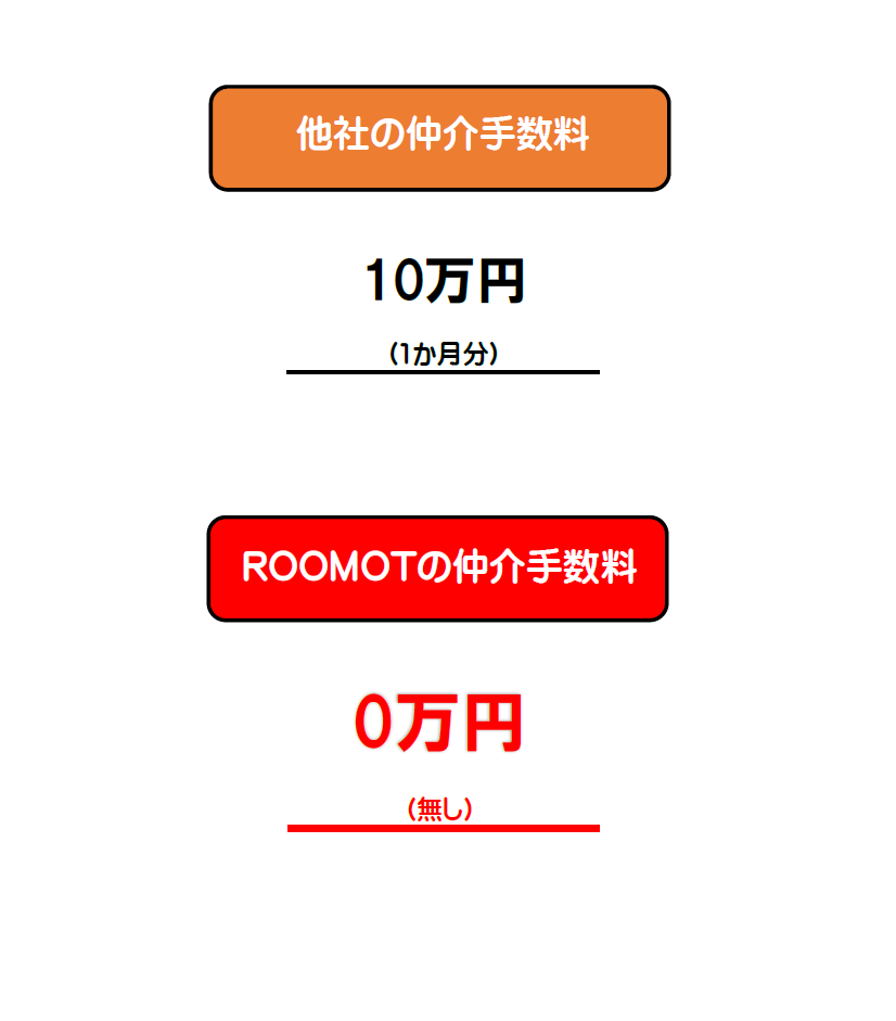 賃貸仲介手数料最大0円 ROOMOT 武蔵小杉、神奈川、東京、千葉、埼玉